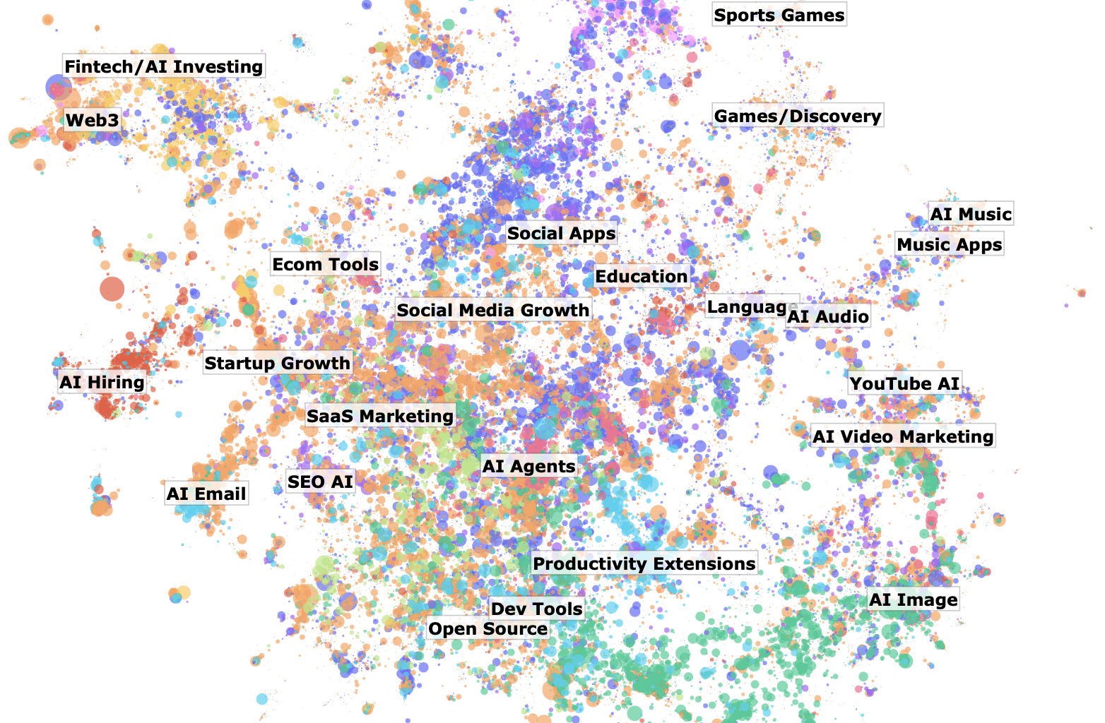 Visualization of 100k product hunt launches [OC]