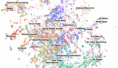 Visualization of 100k product hunt launches [OC]