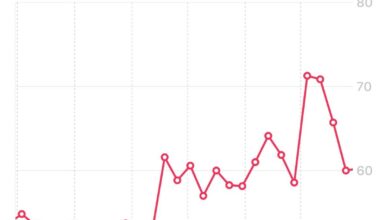 The effect of a cancer diagnosis and surgery on my resting heart rate