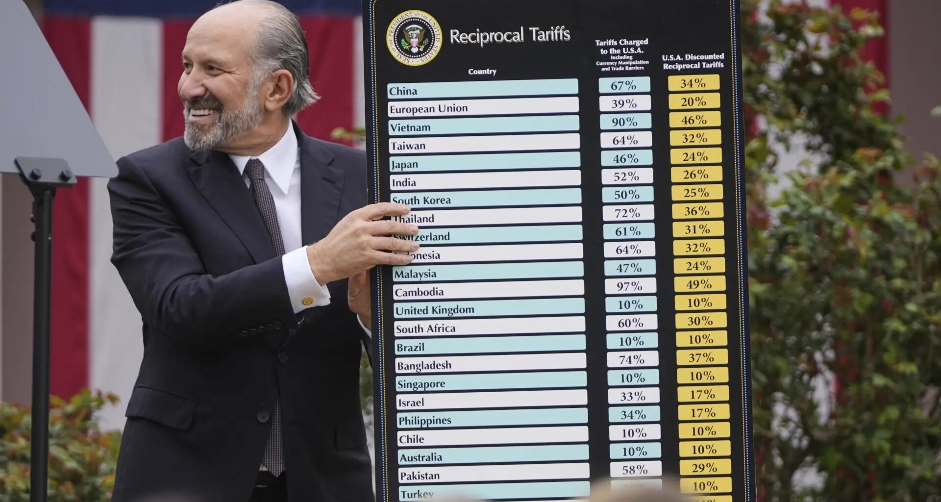 Aranceles de Trump, en directo