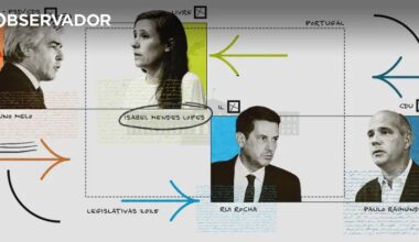 veja as notas – Observador