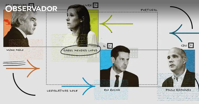 veja as notas – Observador
