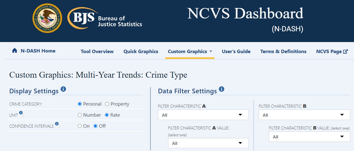 Federal Crime Data Hasn't Noticeably Changed...Yet