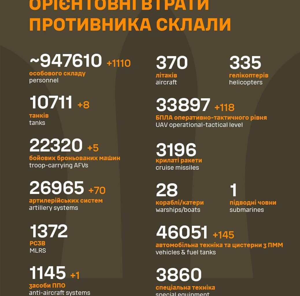 Losses of the Russian military to 26th of April 2025