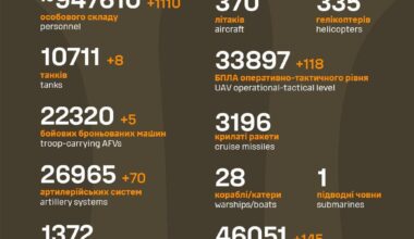 Losses of the Russian military to 26th of April 2025