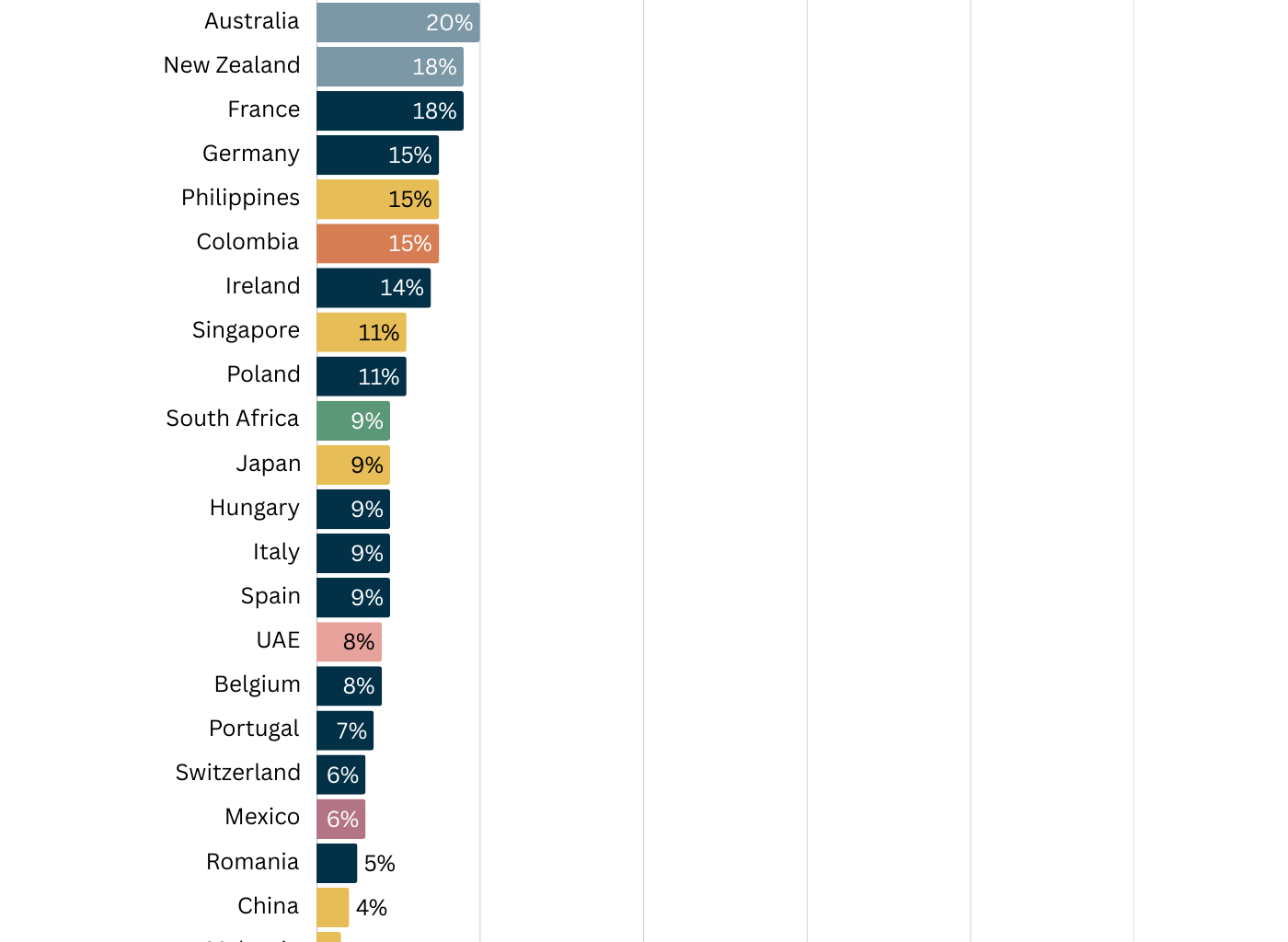 [OC] Salary Transparency in Job Postings