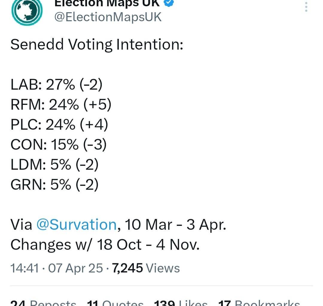 Senedd Voting Intention