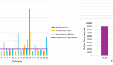 [OC] How Can I Fix My Graphs?? (dissertation)