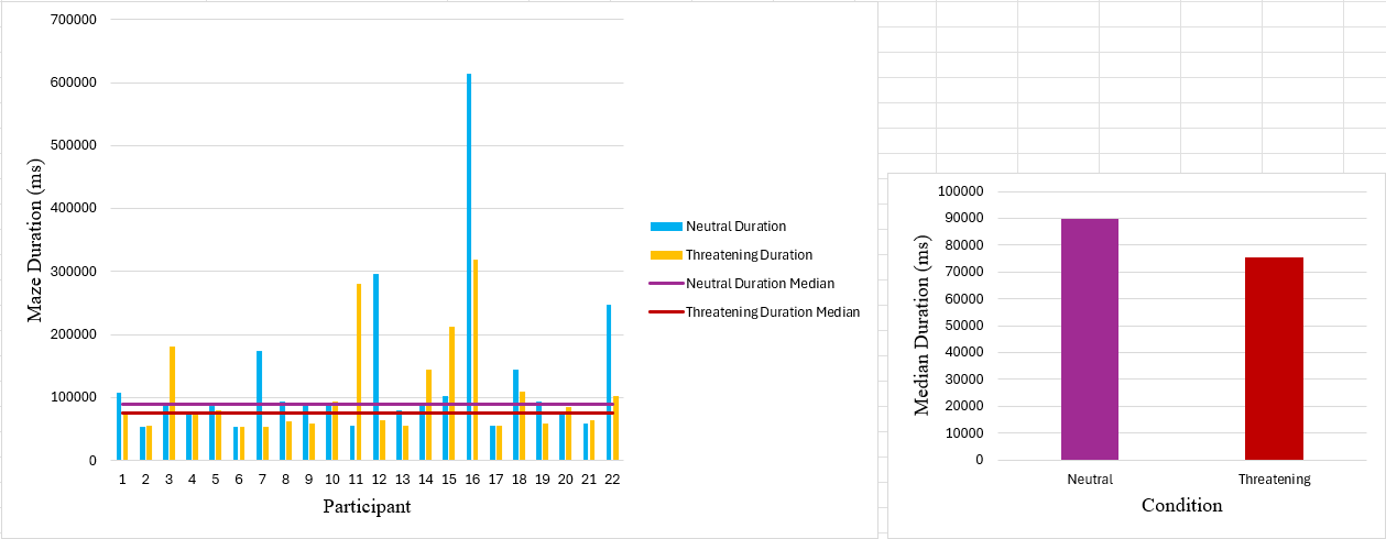 [OC] How Can I Fix My Graphs?? (dissertation)