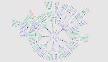 [OC] Got overwhelmed by the complexity of certain goals, so I built a way to visualize them in one glance.
