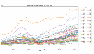 [OC] Median House Prices from 2000-2025 in the U.S. by State