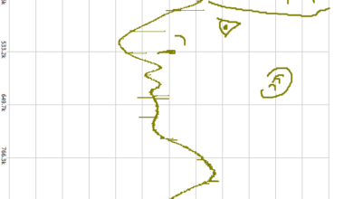 [OC] Impedance Sweep