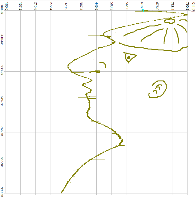 [OC] Impedance Sweep