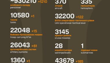 Russian casualties as of 11 April 2025