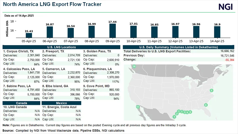Chart and map of Lower 48 LNG export facilities tracking daily natural gas feedstock flows to sites for market intelligence.