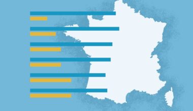 Le travail reste une valeur centrale pour les jeunes, malgré les désillusions