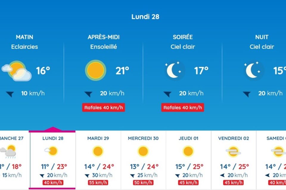 Météo France prévoit un lundi 28 avril 2025 lumineux sur Toulouse
