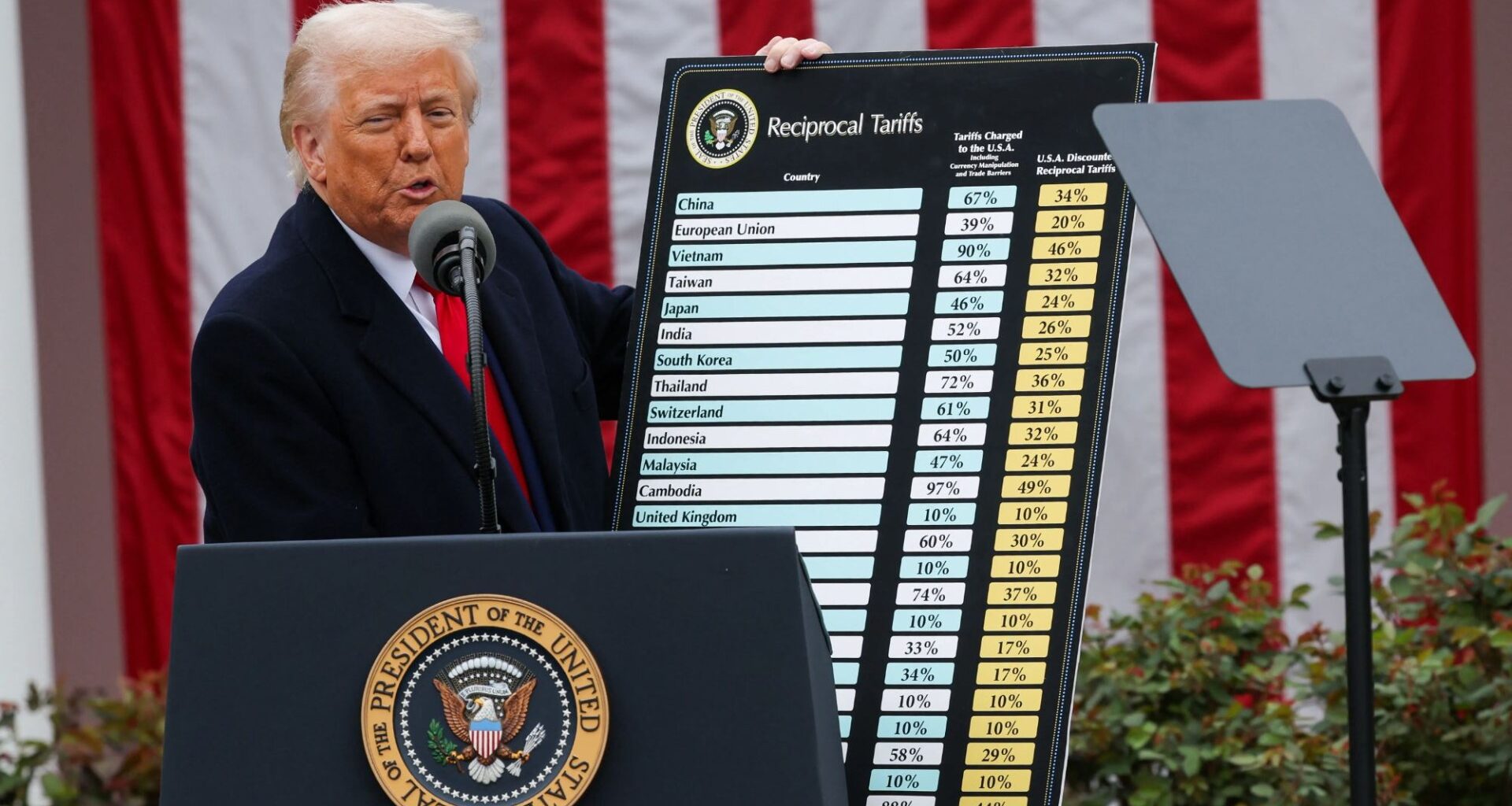 It's time for Ireland to forge new alliances - building nation's ties with Canada will soften blow of Trump's tariffs