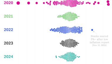 Volatility is back in the US stock market [OC]