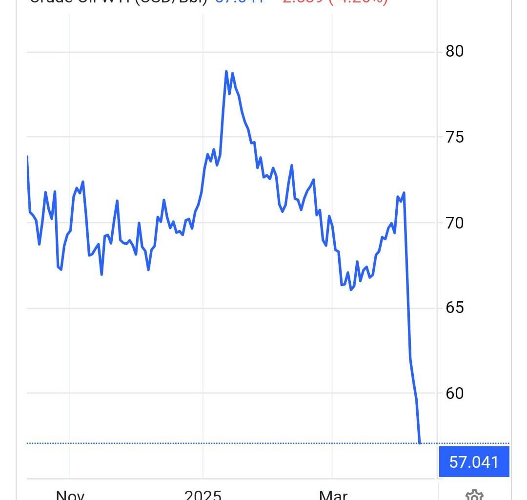 How long can russia last at $50s a barrel?