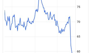 How long can russia last at $50s a barrel?