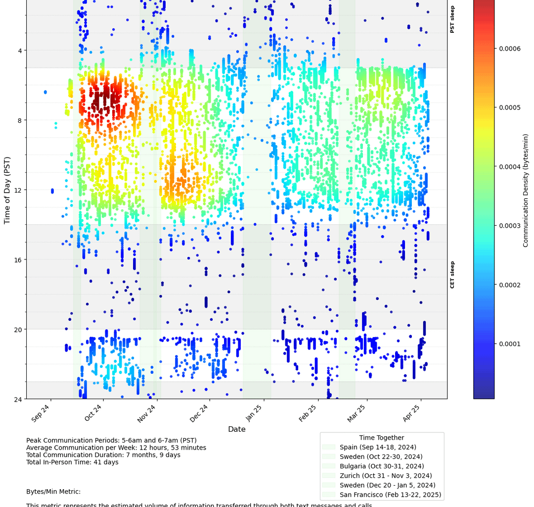 A Swedish Relationship Quantified