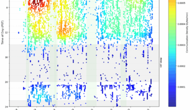 A Swedish Relationship Quantified