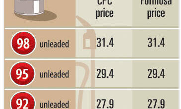 Prices at pumps to fall as crude oil prices sink