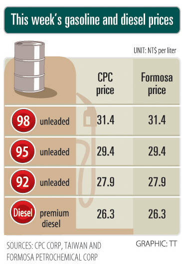 Prices at pumps to fall as crude oil prices sink