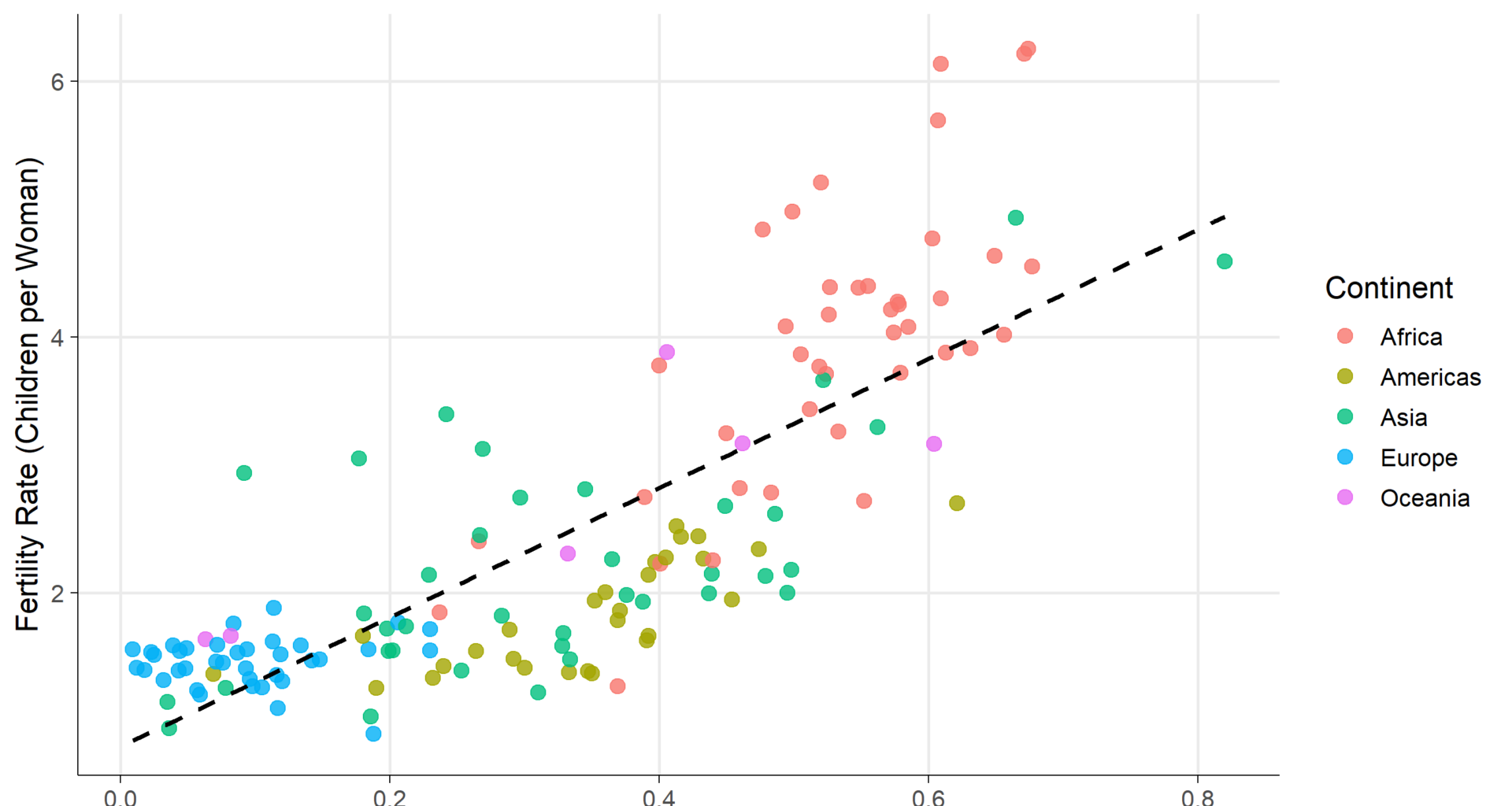 [OC] Fertility an Gender Inequality (2022)