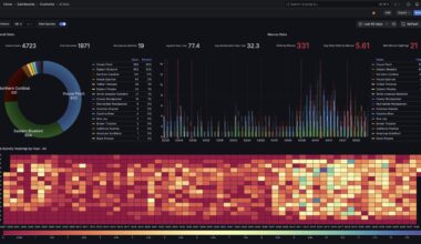 [OC] 60 days of bird feeder visits