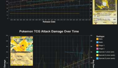 [OC] Power Creep in the Pokemon Trading Card Game