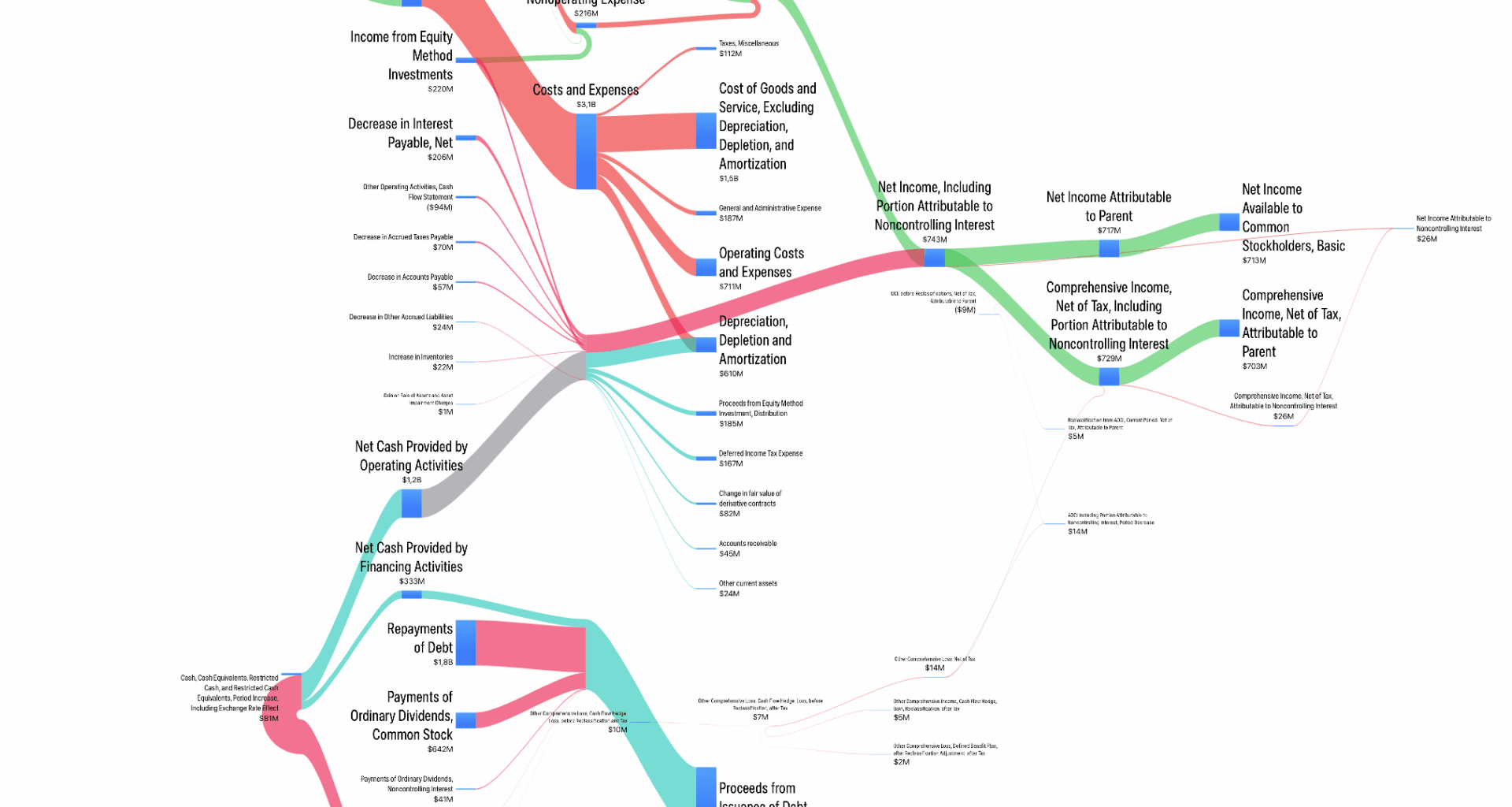 [OC] Kinder Morgan Q1/2025