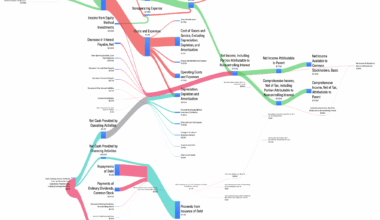 [OC] Kinder Morgan Q1/2025