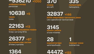 Losses Russian military 16th of April 2025