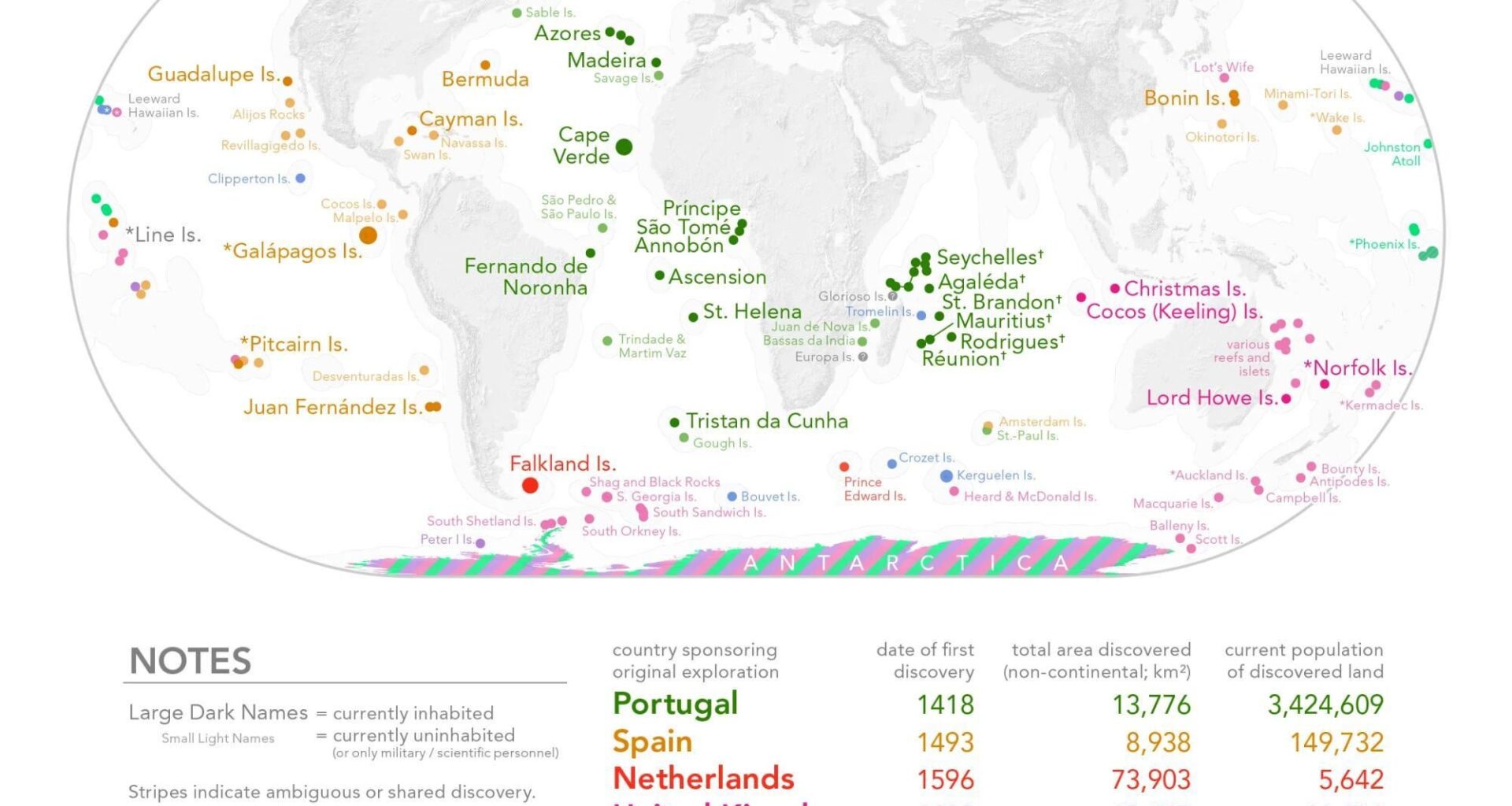 Actual European Discoveries