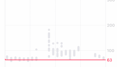 My heart rate data showing the point where I walked into my surprise party [OC]