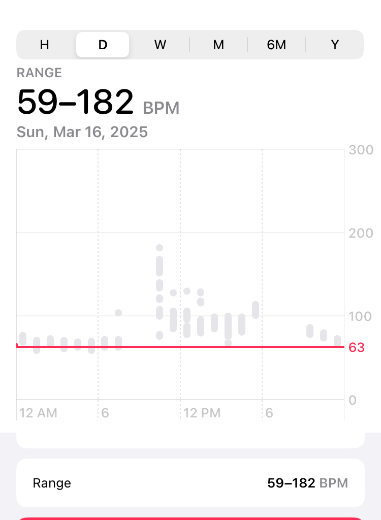 My heart rate data showing the point where I walked into my surprise party [OC]