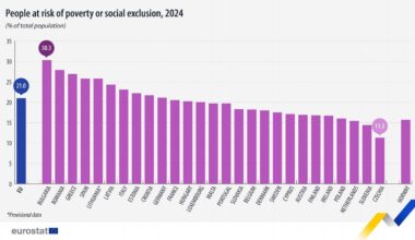 Poverty and social exxclusion, 2024