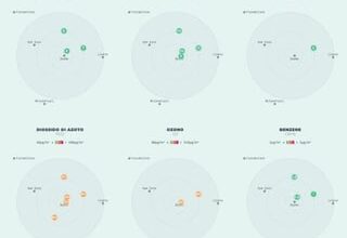 [OC] Air quality in Milan, Italy
