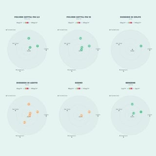 [OC] Air quality in Milan, Italy