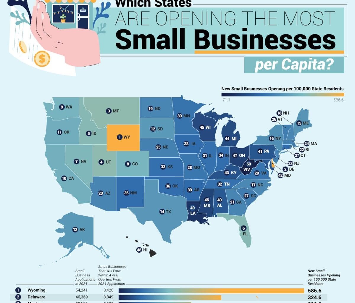 Which States Are Opening the Most Small Businesses per Capita?