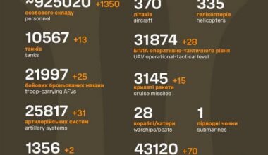Losses Russian military 7.4.2025