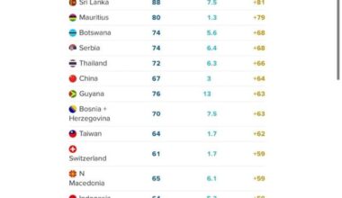 What tariffs do countries actually impose on the US?