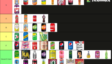 Feel free to make fun of my uk drinks teir list