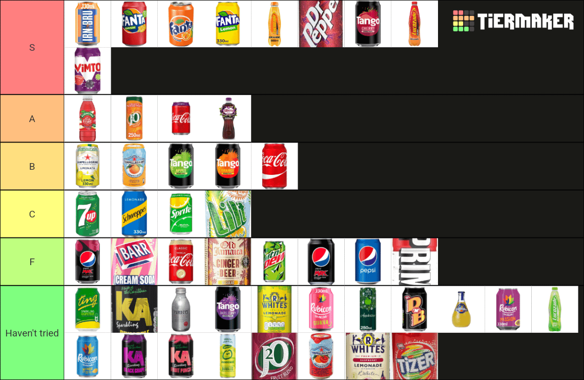 Feel free to make fun of my uk drinks teir list