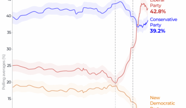 Canadian election polls from January 2024 to April 2025