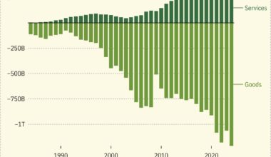 [OC] US balance of trade