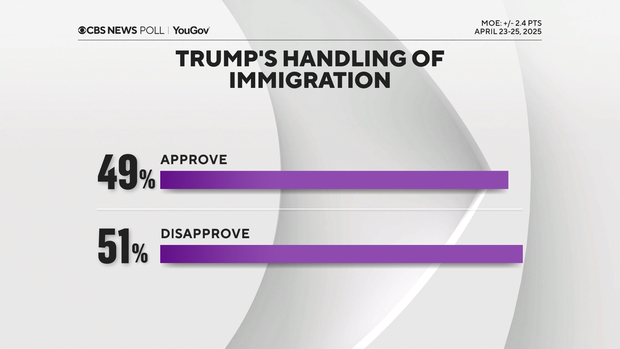 trump-approval-on-immigration.png 
