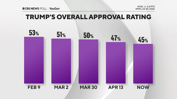 trump-overall-approval-trend.png 